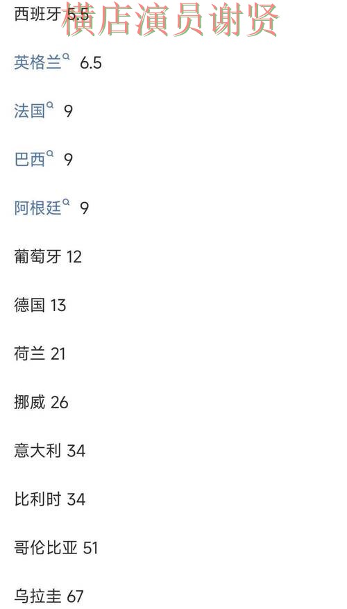 世界杯赔率官方入口与安全访问说明