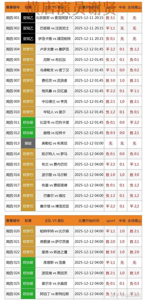 乐鱼世界杯竞猜数据分析与热门比赛预测 乐鱼世界杯竞猜数据分析与热门比赛预测